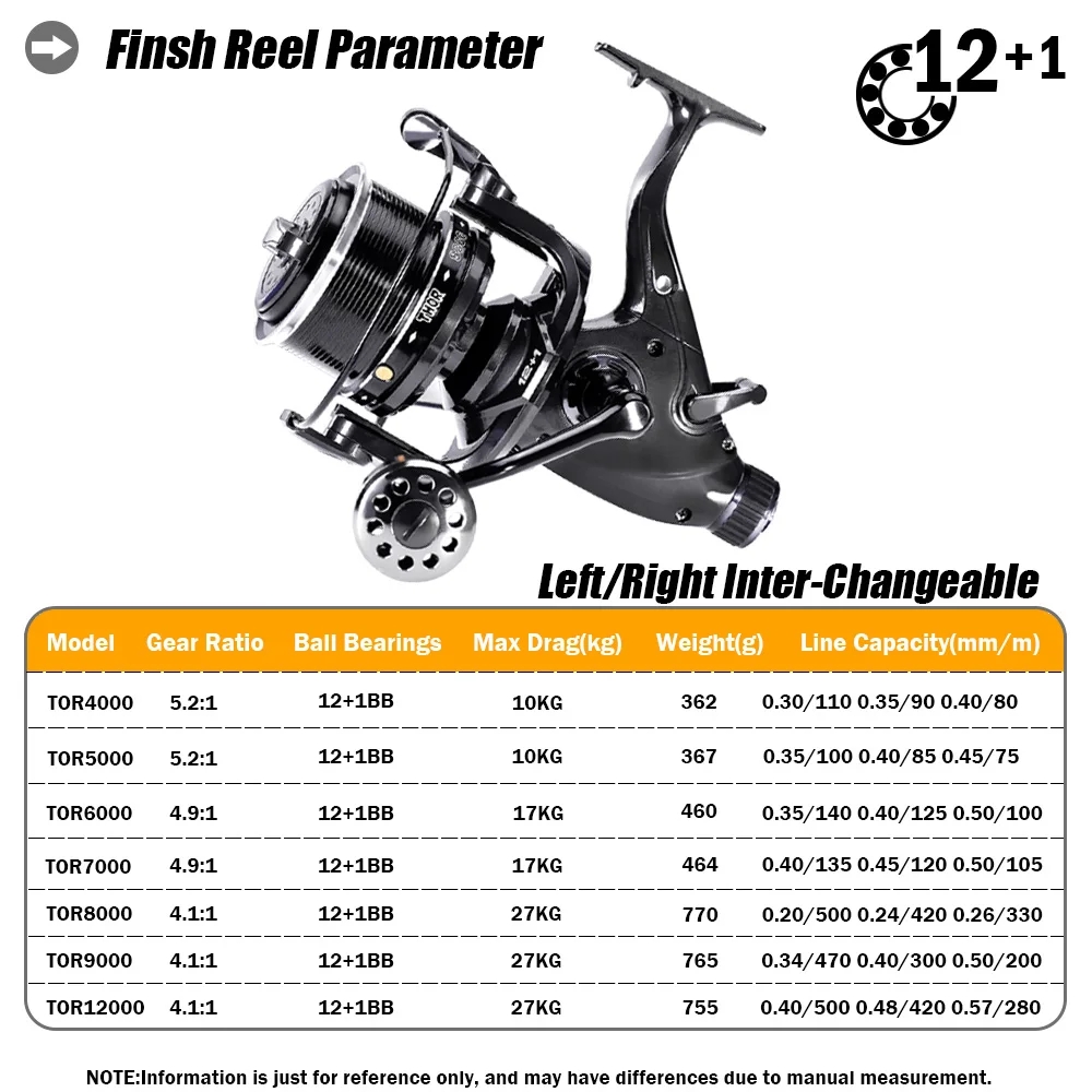 New Carp Fishing Reel Spinning - Abu Garcia Reel Max recension och pris
