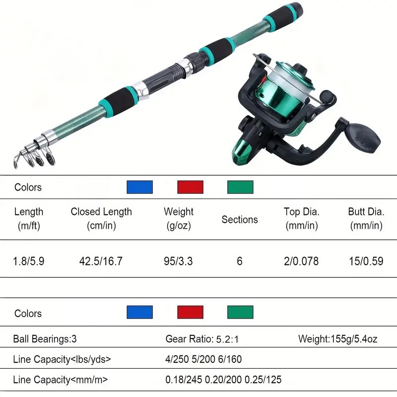 Fishing Pole Set Full Kits Wit - Fishing Line Spooler recension och pris