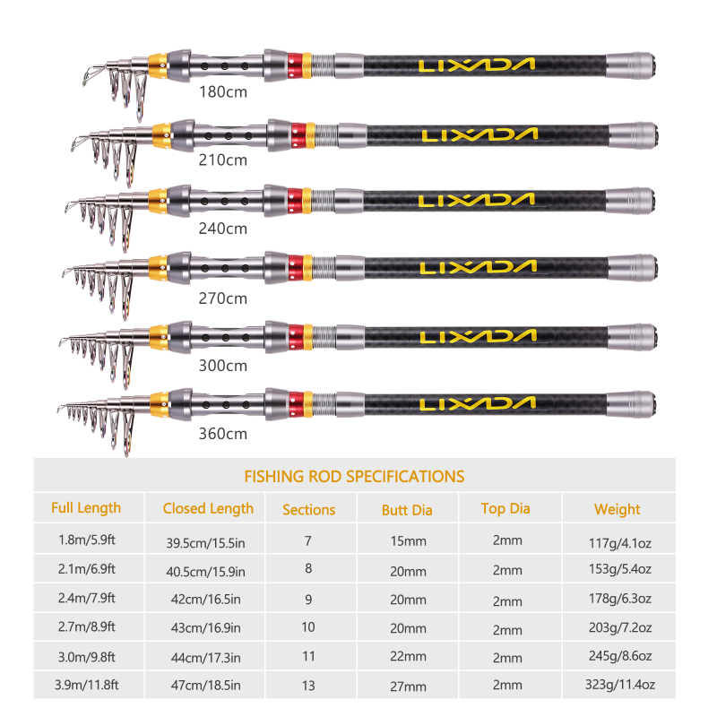 Lixada Telescopic Fishing Rod  - Fishing Line Spooler recension och pris