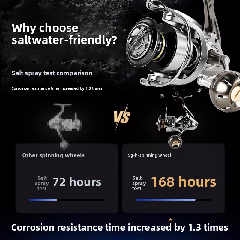 Premium full metal spinning re - Ice Fishing Line recension och pris
