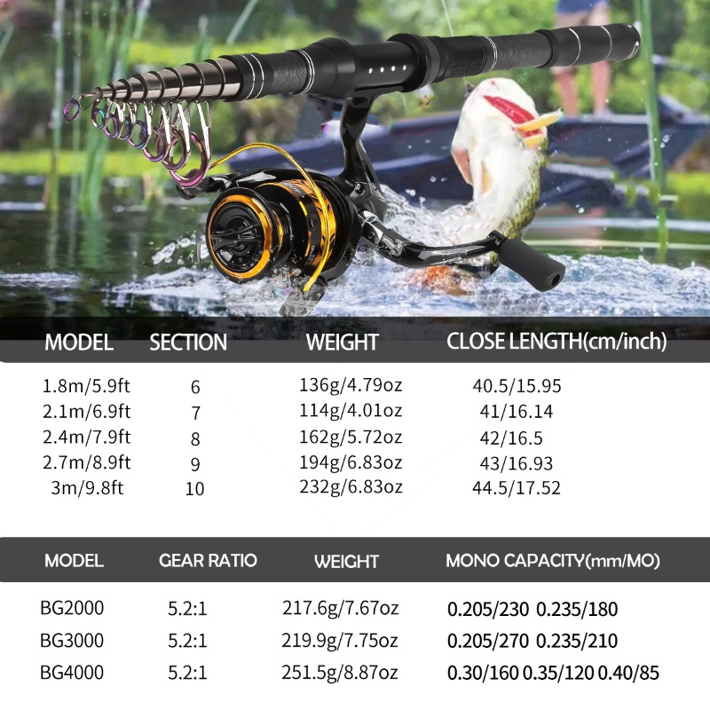 Carbon Fiber Telescopic Fishin - Freshwater Line recension och pris