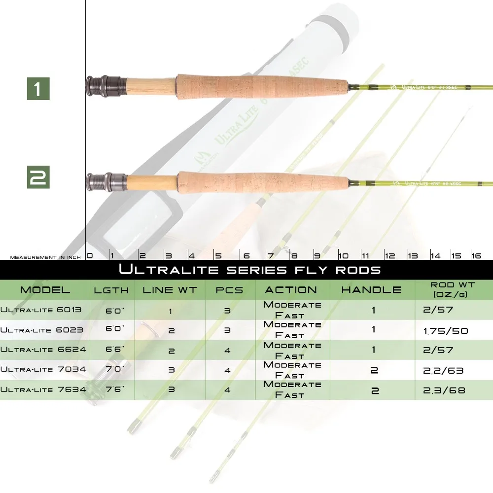 MAXIMUMCATCH Ultralite/V-light - Fishing Line Box recension och pris