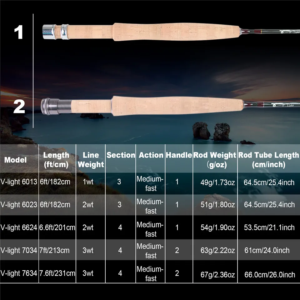 MAXIMUMCATCH Ultralite/V-light - Fishing Line Box recension och pris