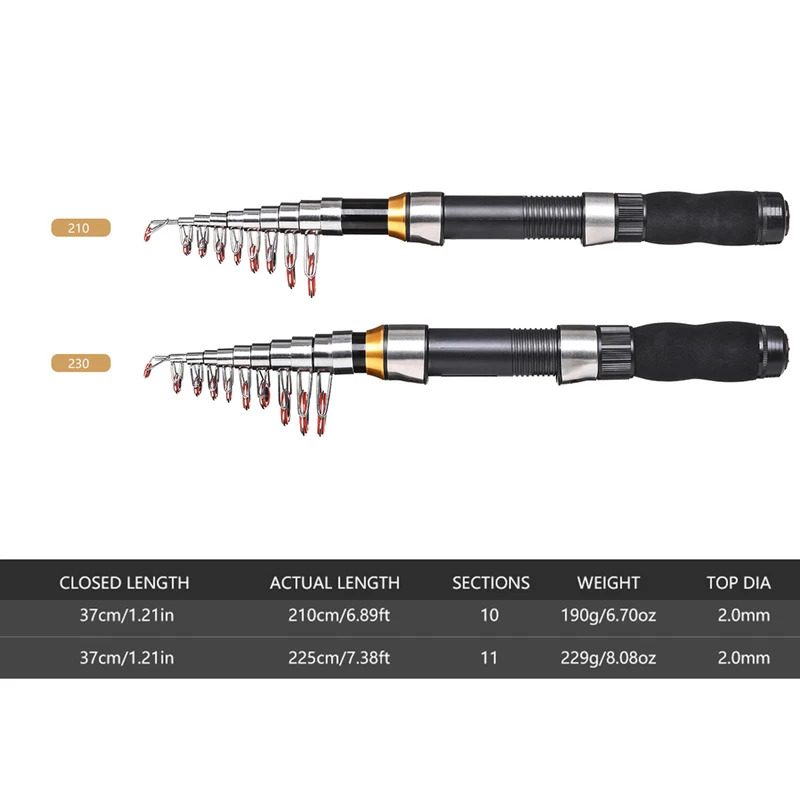 BRAVMAK 2.1/ 2.3 mTelescopic F - Fishing Line Box recension och pris